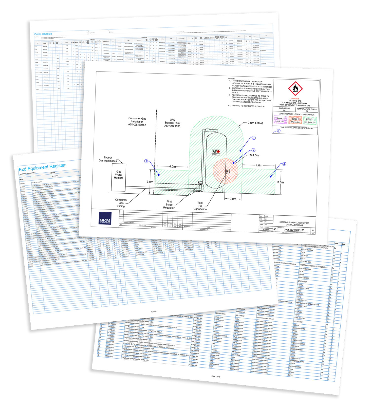 Credentials GKM Solutions